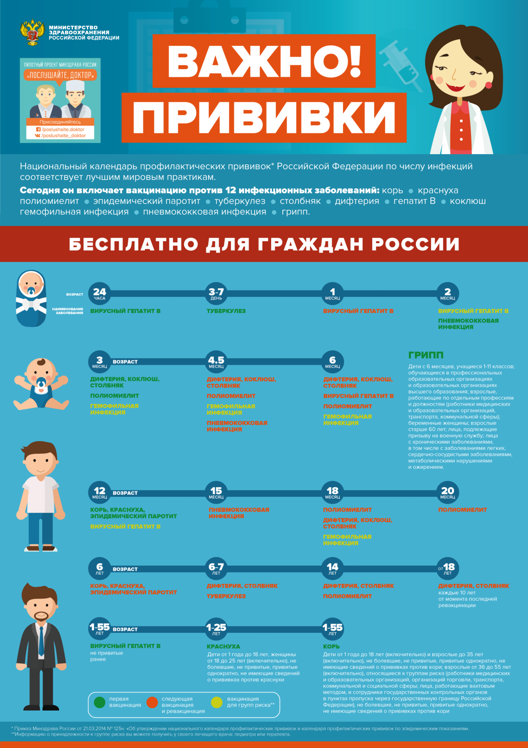 Виды оказываемой медицинской помощи - КГБУЗ Партизанская РБ